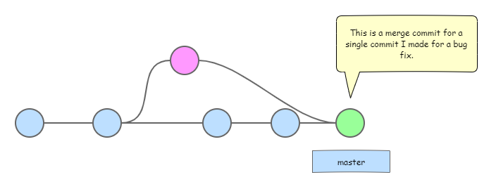 git rebase master bugfix merge commit