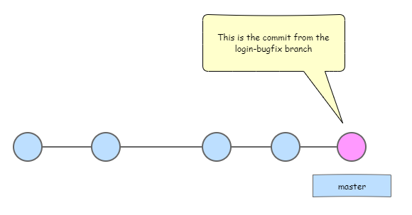 git rebase master bugfix rebase